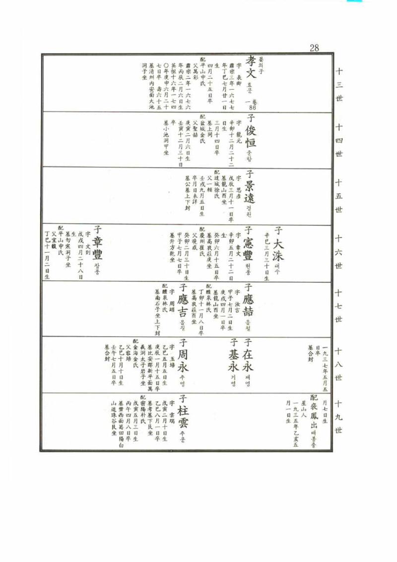 강릉유씨대동보2권 28페이지