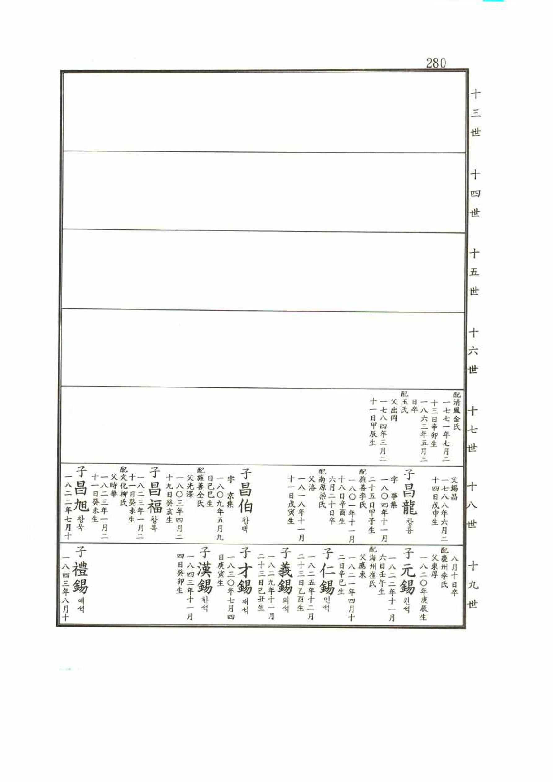 강릉유씨대동보2권 280페이지