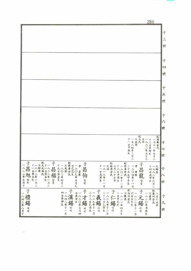 강릉유씨대동보2권 280페이지