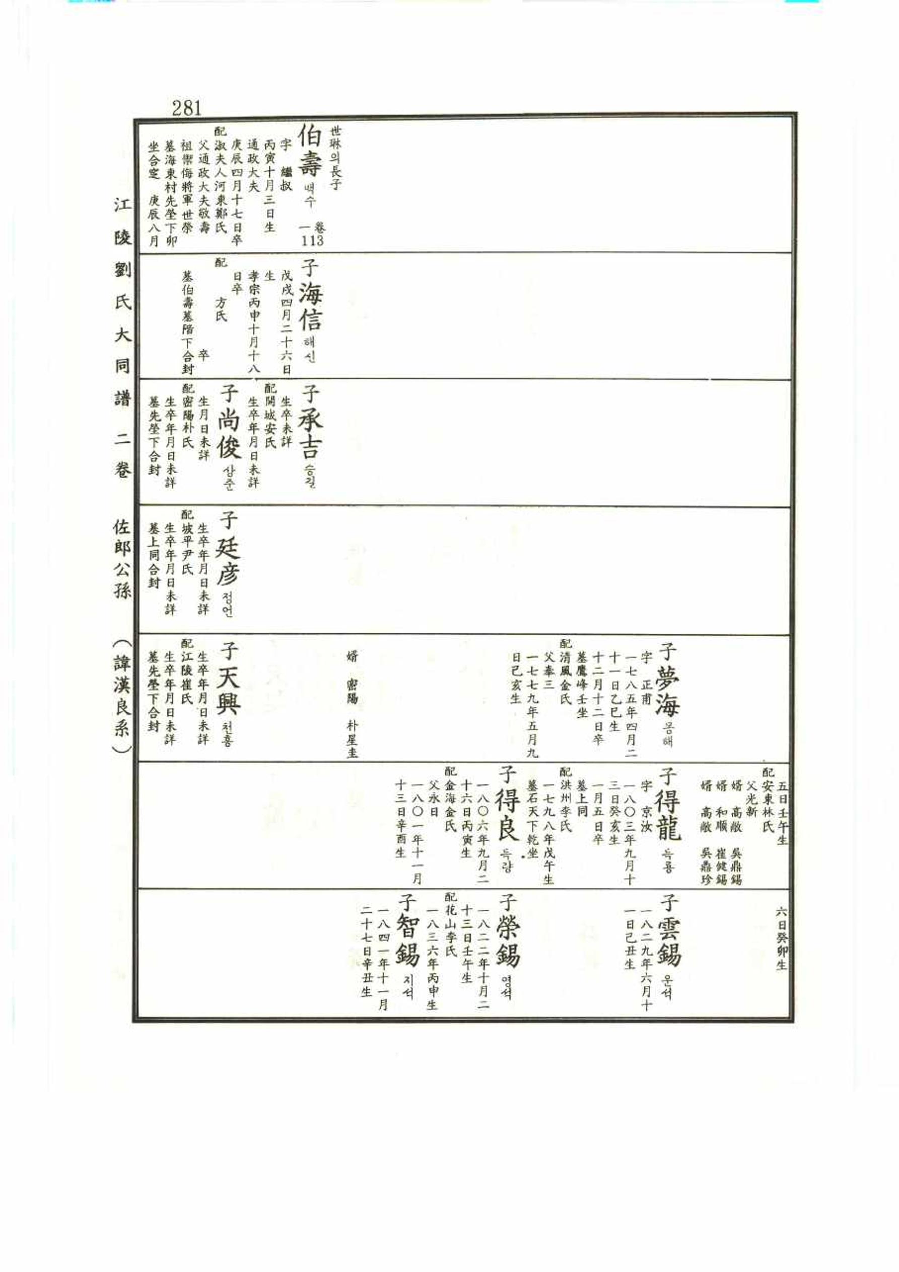 강릉유씨대동보2권 281페이지