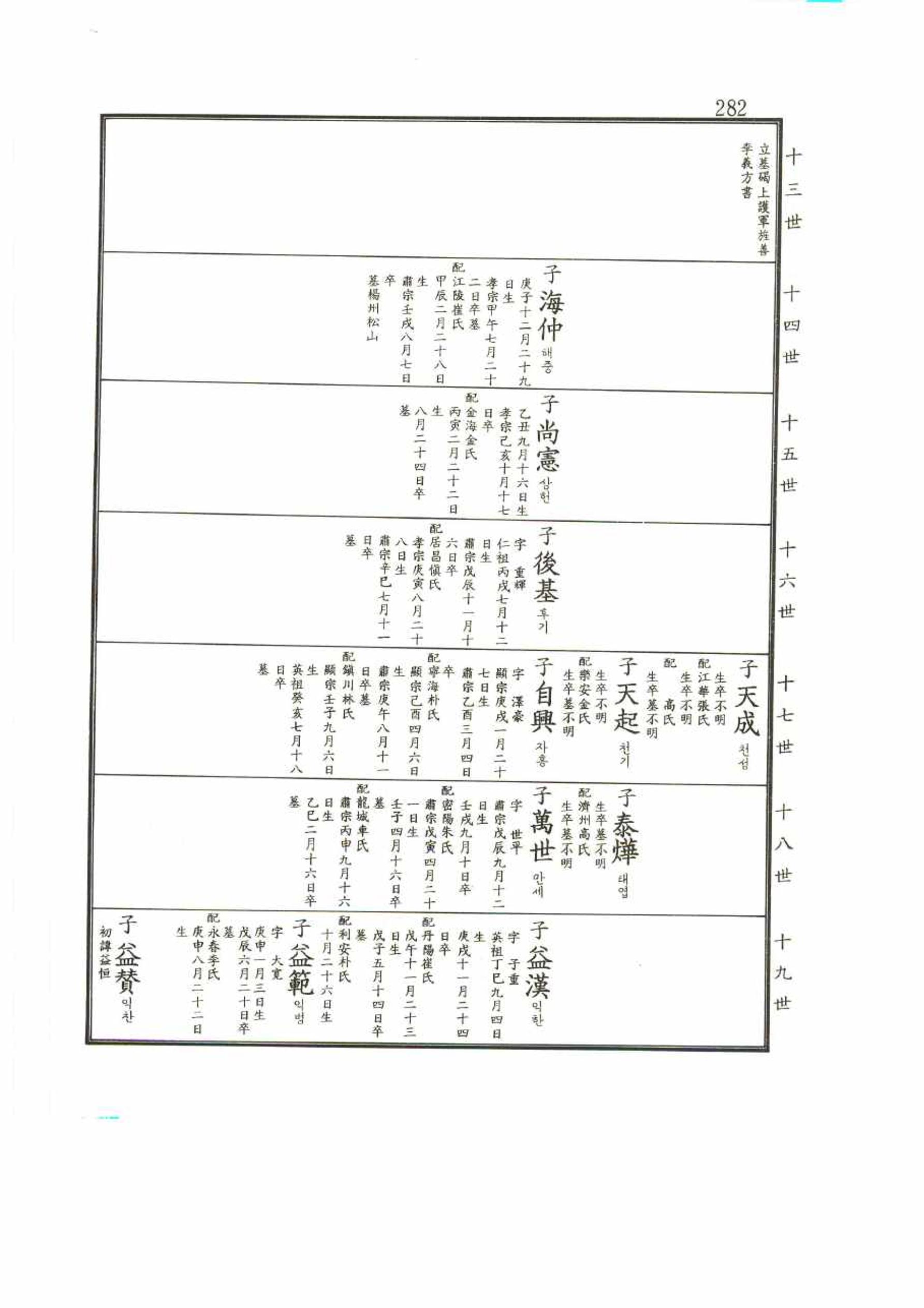 강릉유씨대동보2권 282페이지