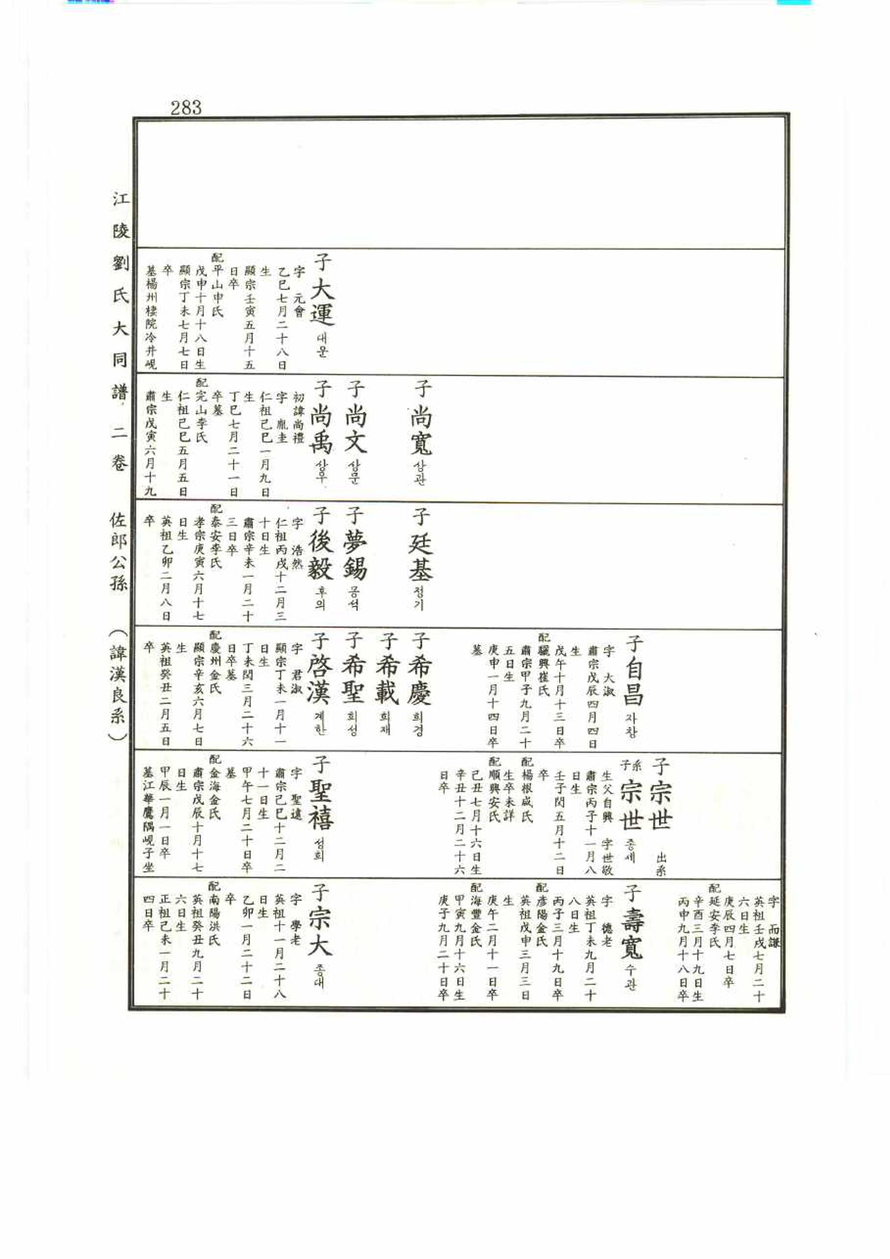 강릉유씨대동보2권 283페이지