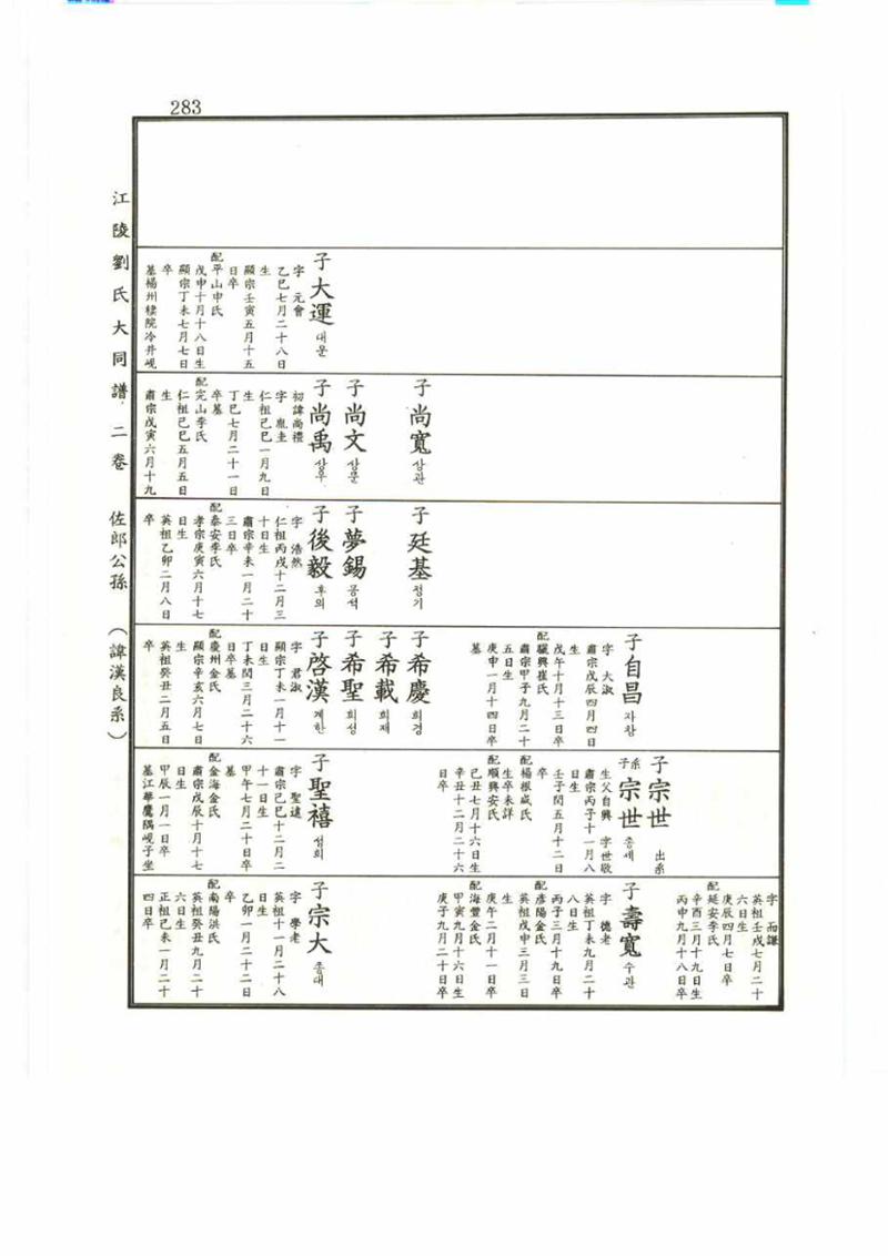 강릉유씨대동보2권 283페이지
