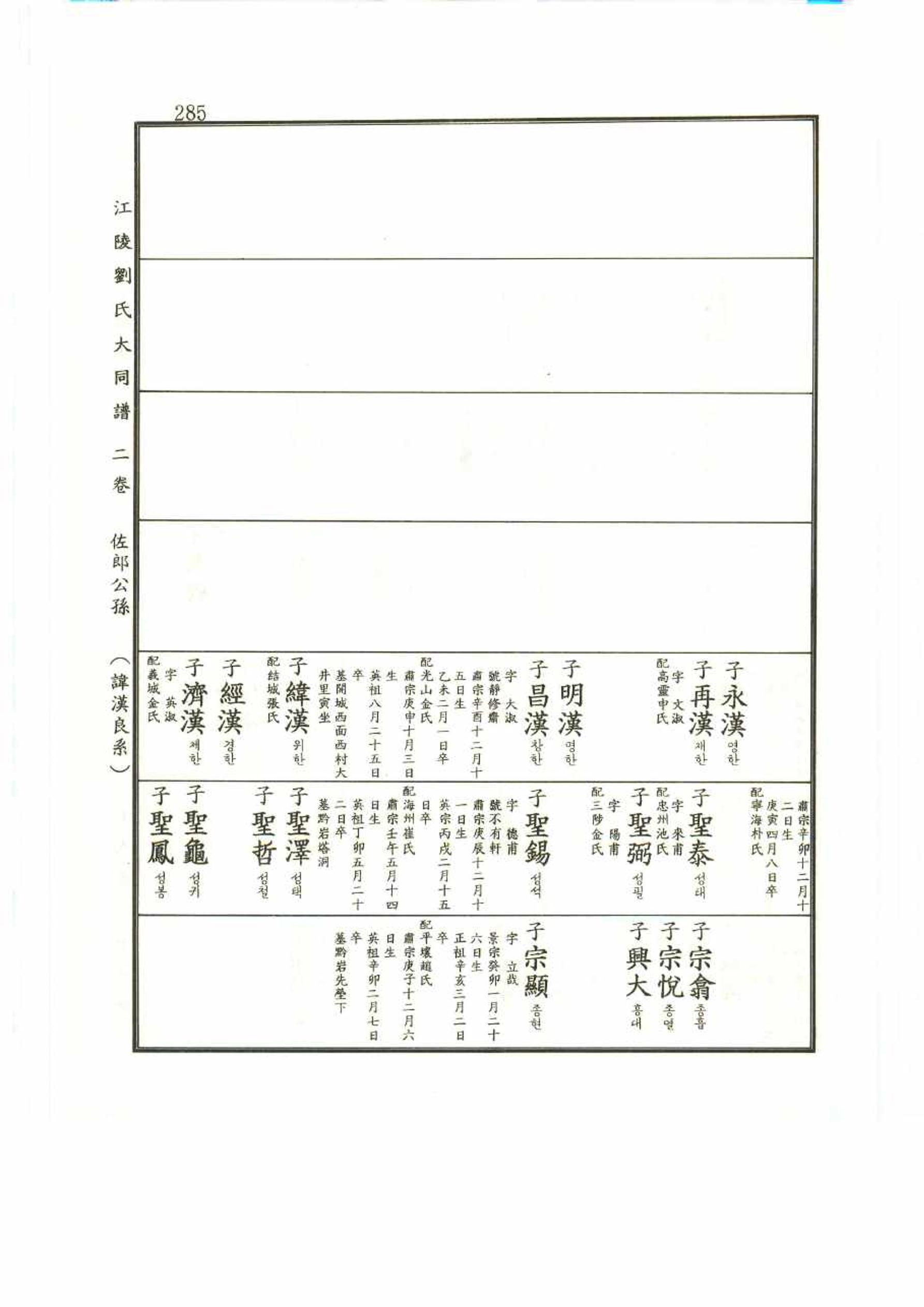 강릉유씨대동보2권 285페이지