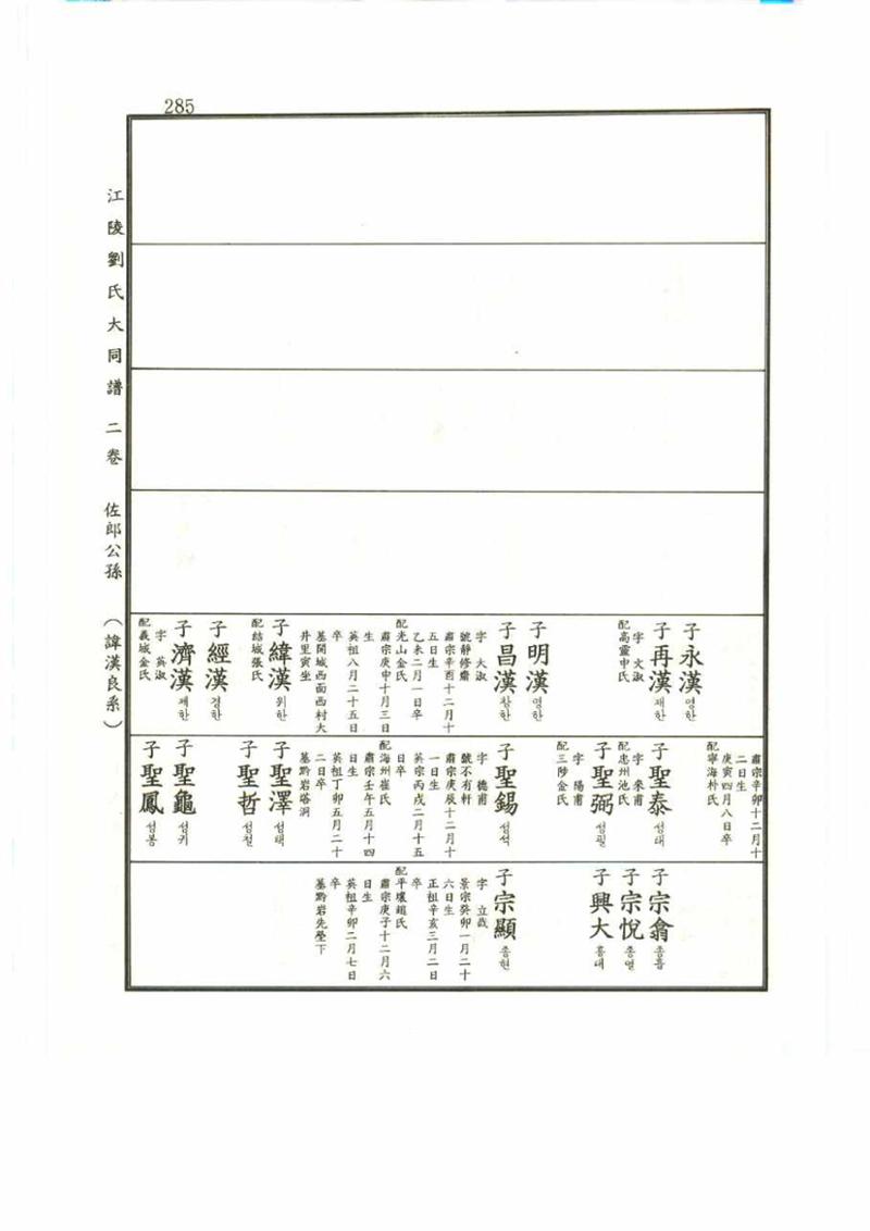 강릉유씨대동보2권 285페이지