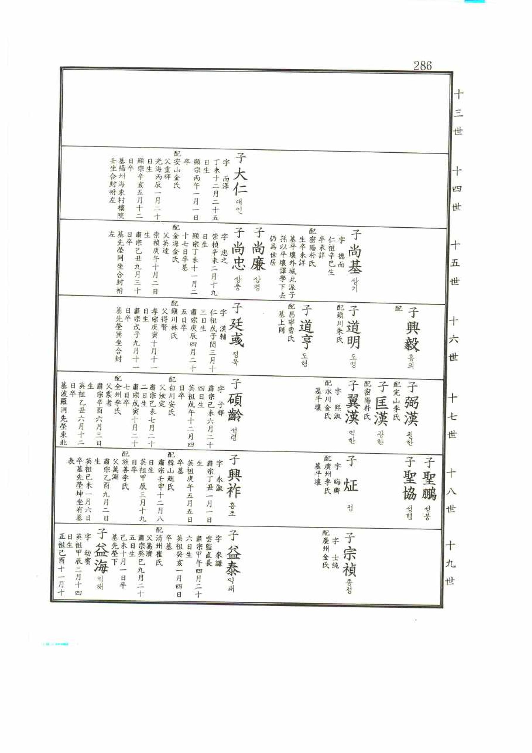 강릉유씨대동보2권 286페이지