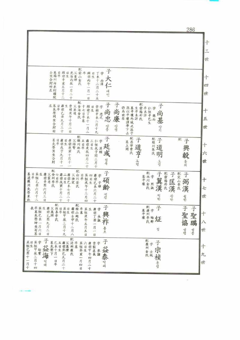 강릉유씨대동보2권 286페이지