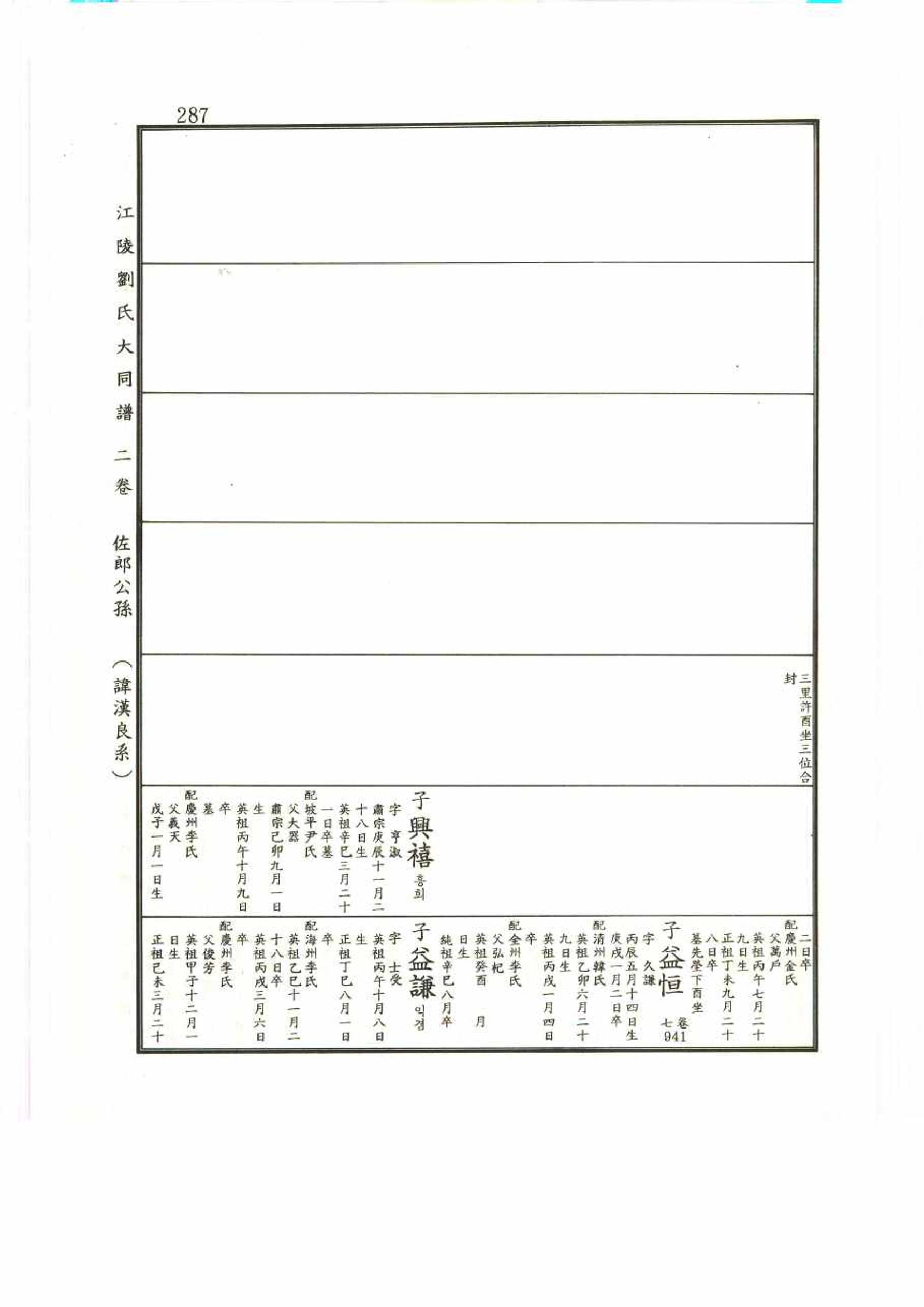 강릉유씨대동보2권 287페이지