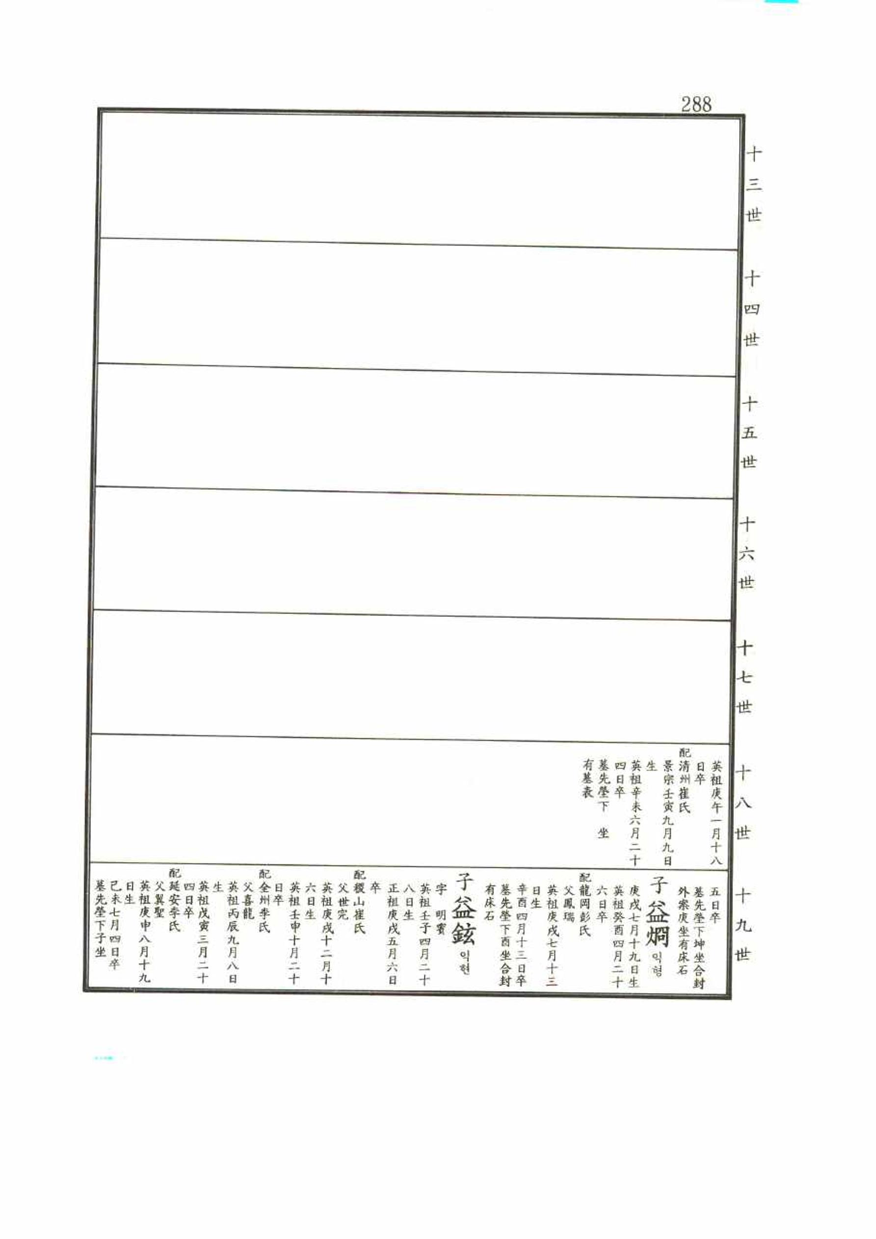 강릉유씨대동보2권 288페이지