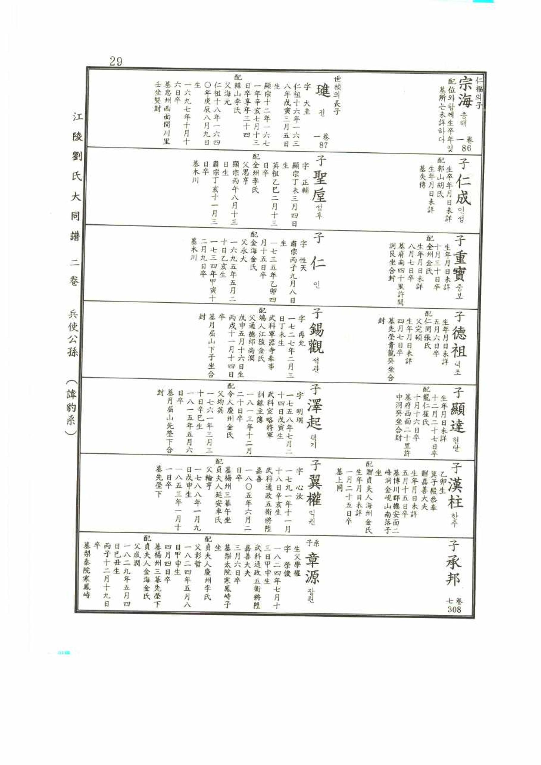 강릉유씨대동보2권 29페이지