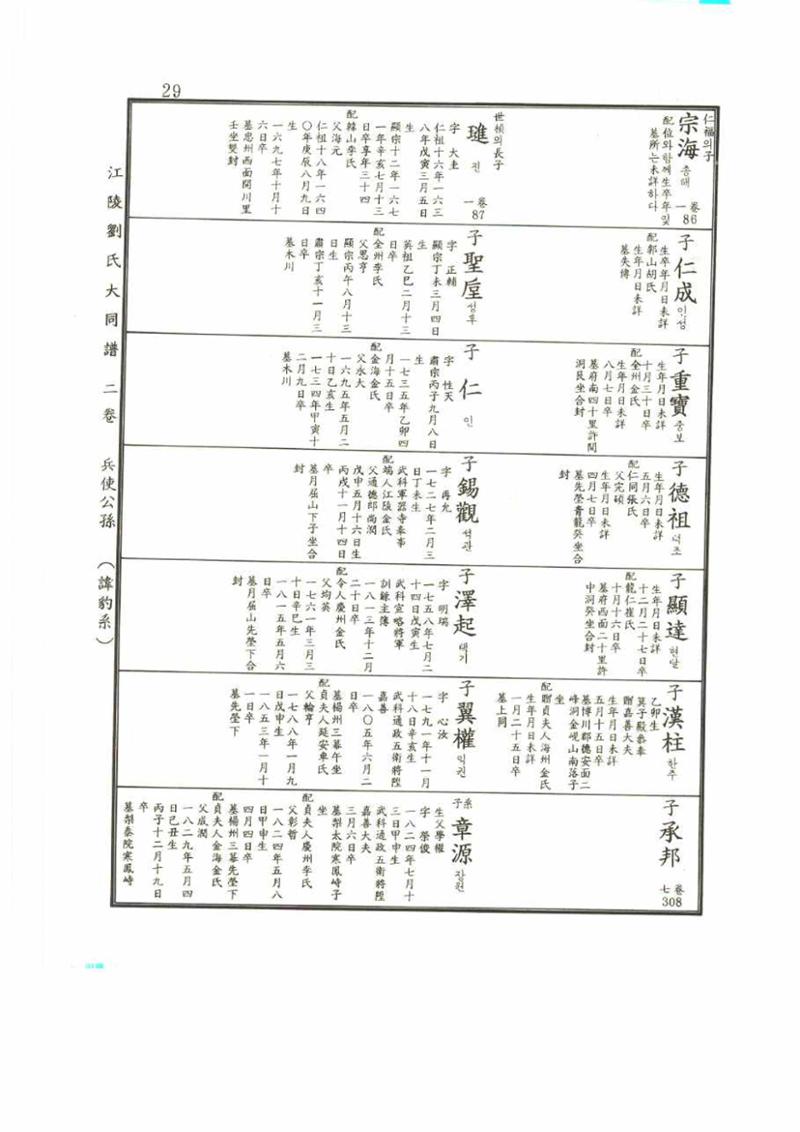 강릉유씨대동보2권 29페이지