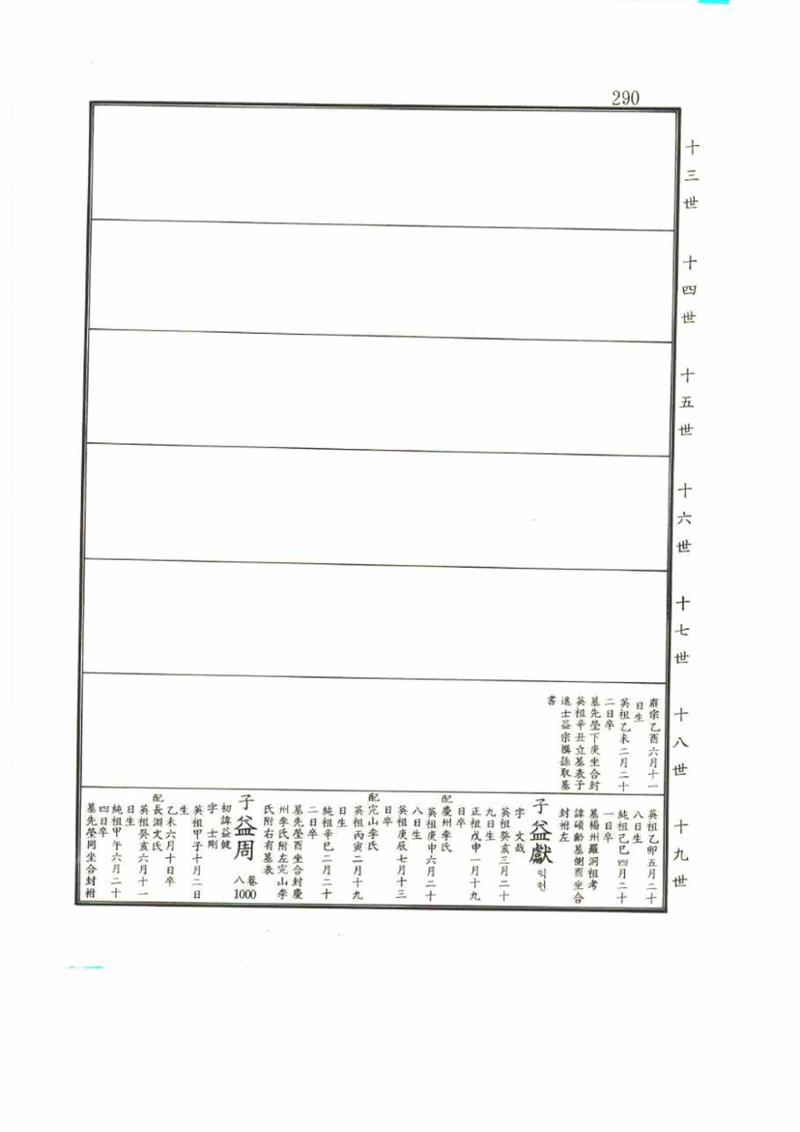 강릉유씨대동보2권 290페이지