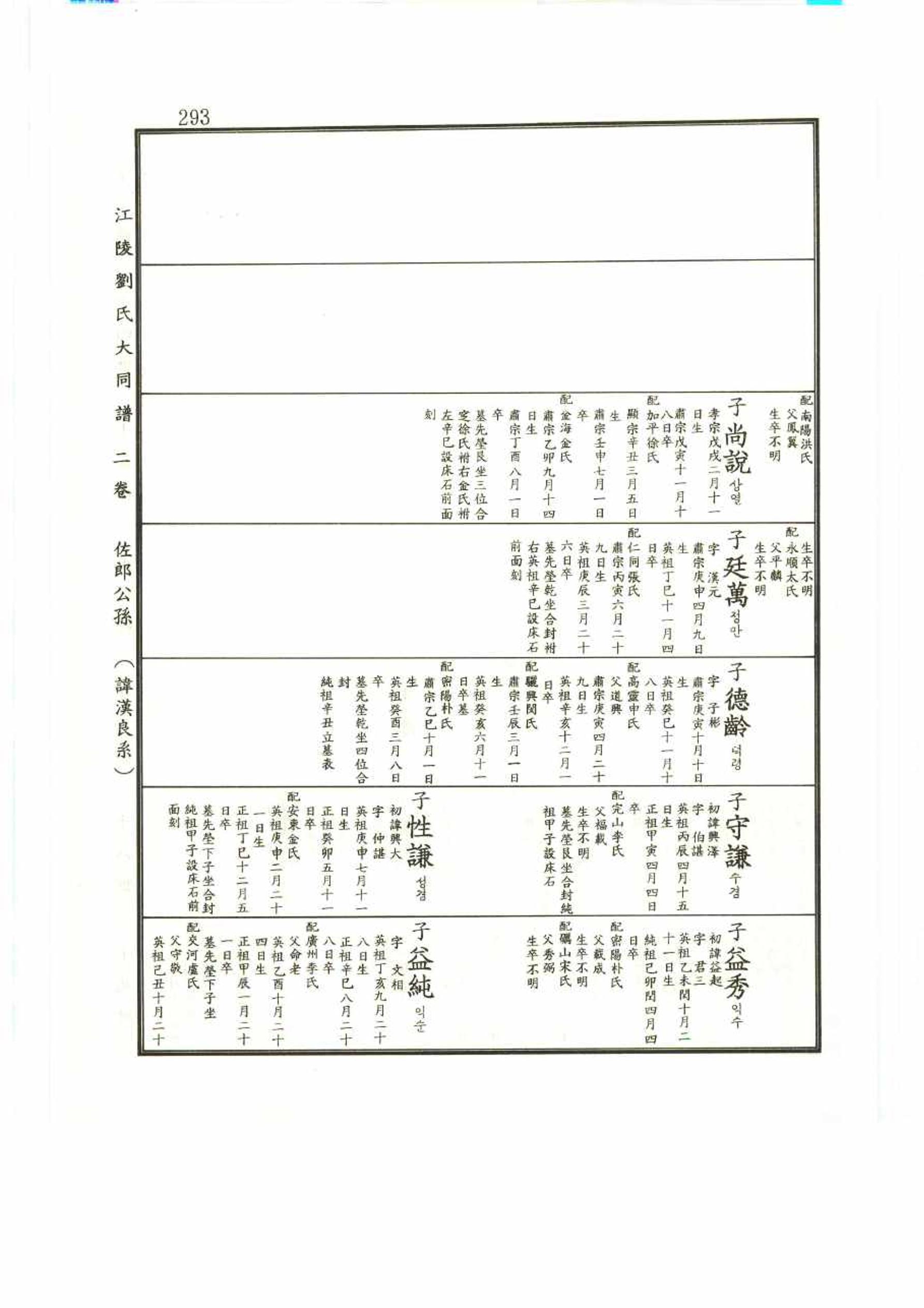 강릉유씨대동보2권 293페이지