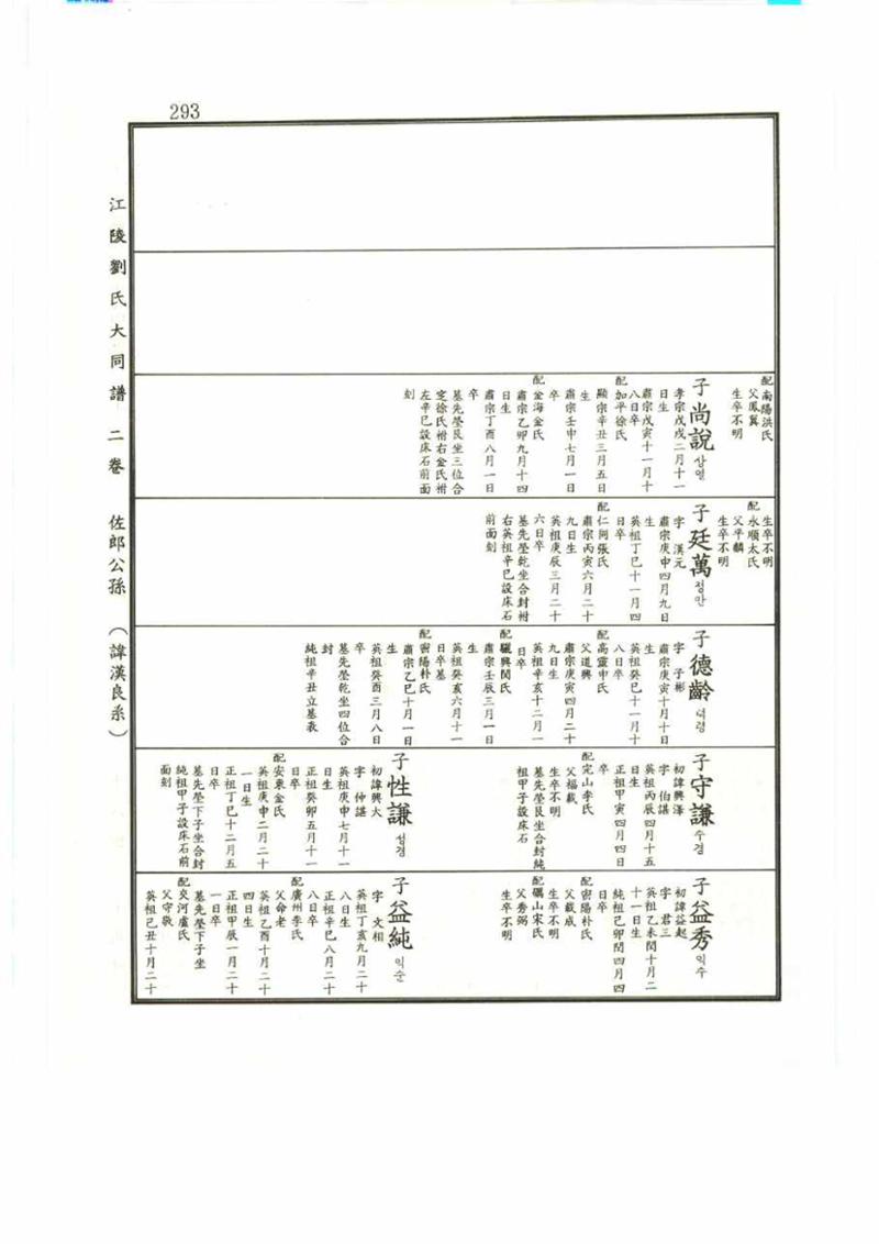 강릉유씨대동보2권 293페이지