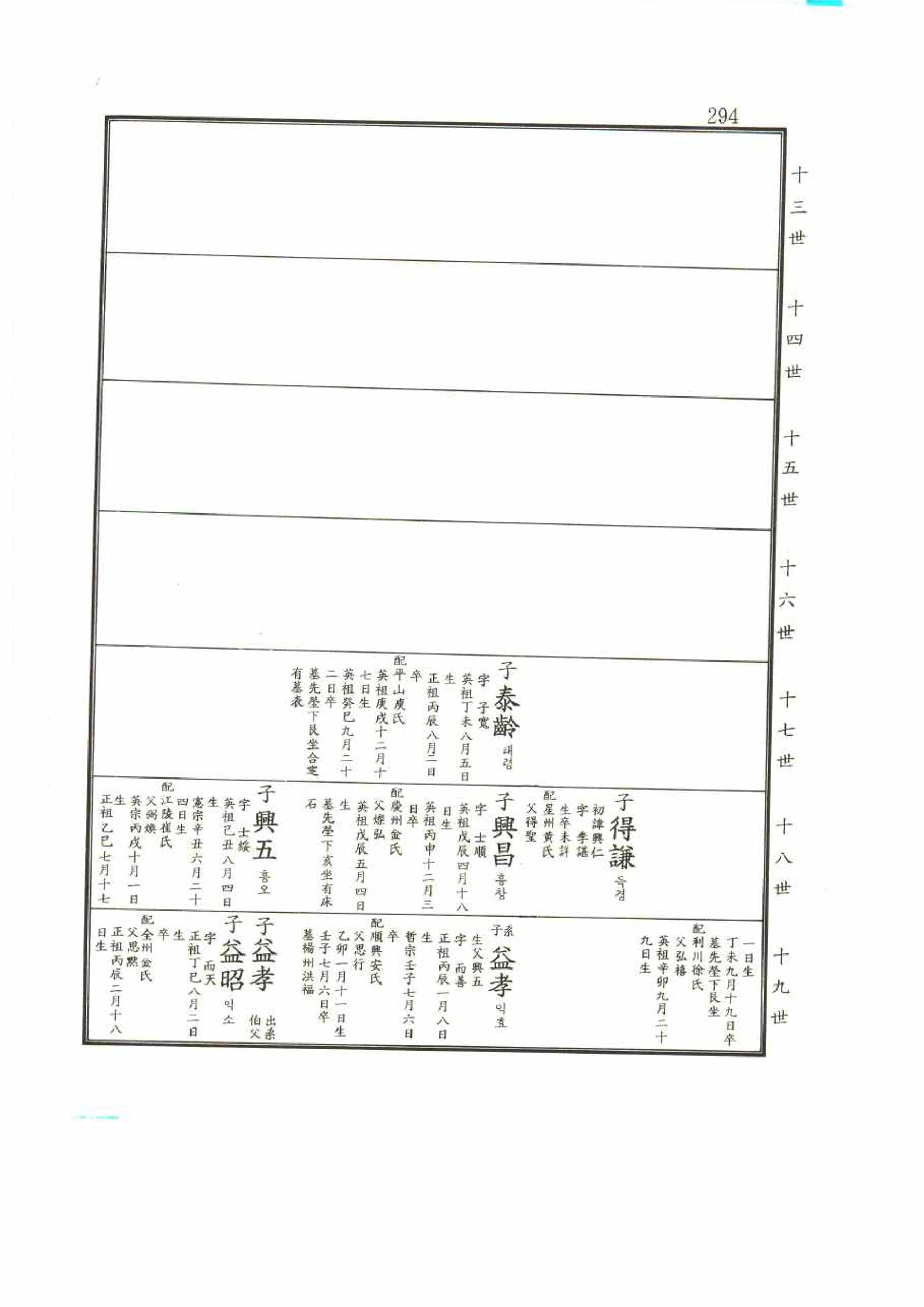 강릉유씨대동보2권 294페이지