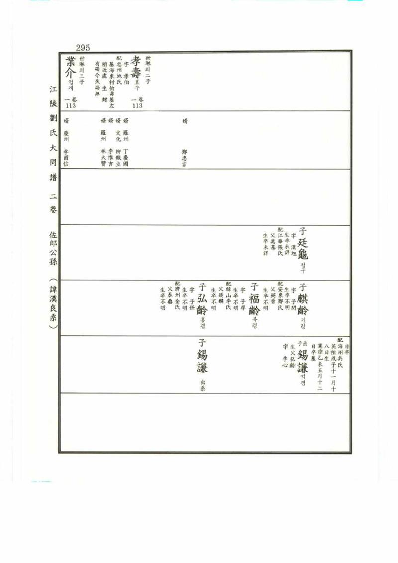 강릉유씨대동보2권 295페이지