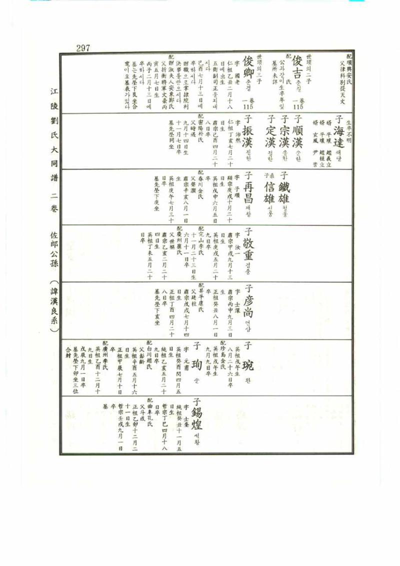 강릉유씨대동보2권 297페이지