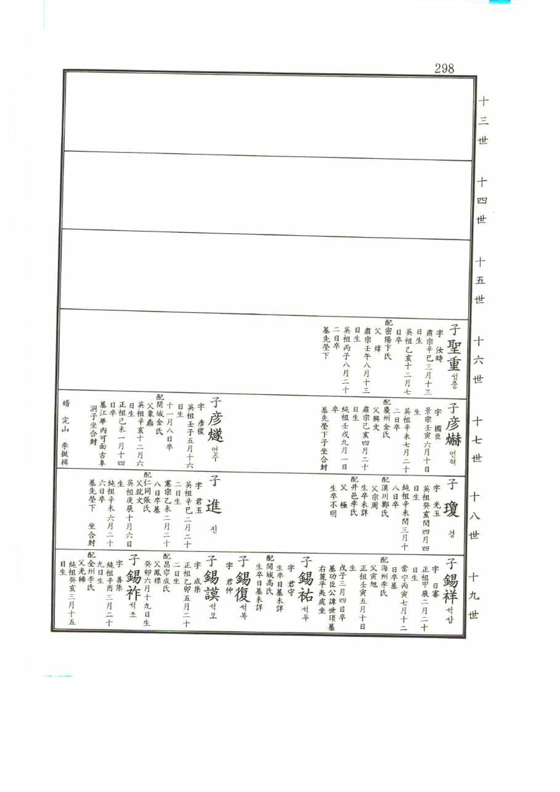 강릉유씨대동보2권 298페이지