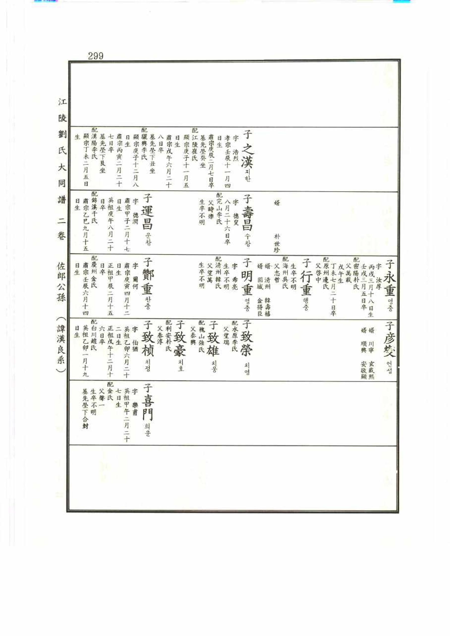 강릉유씨대동보2권 299페이지
