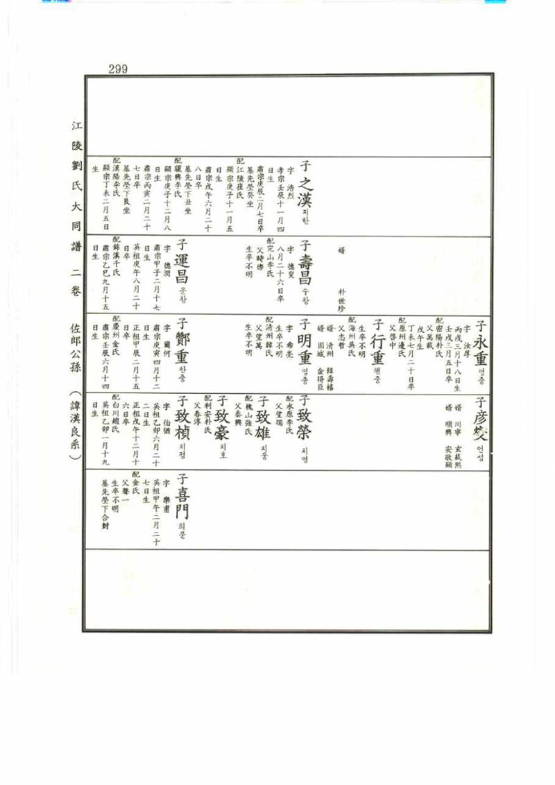 강릉유씨대동보2권 299페이지