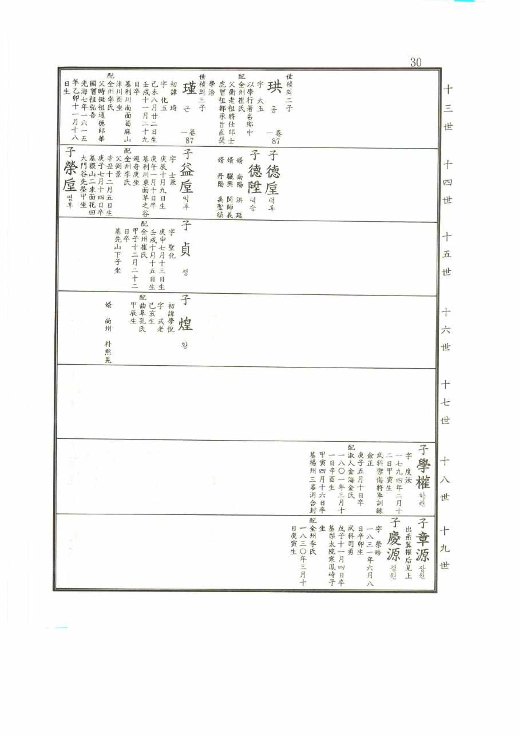 강릉유씨대동보2권 30페이지