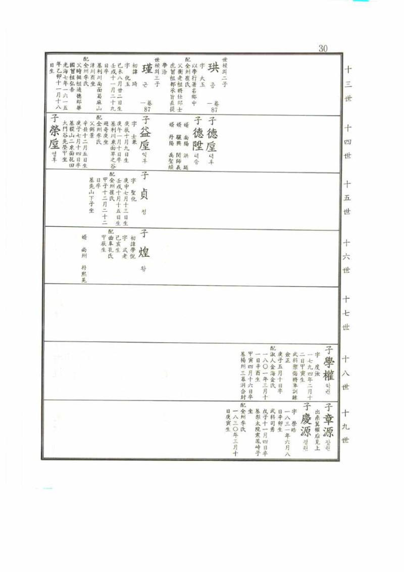 강릉유씨대동보2권 30페이지