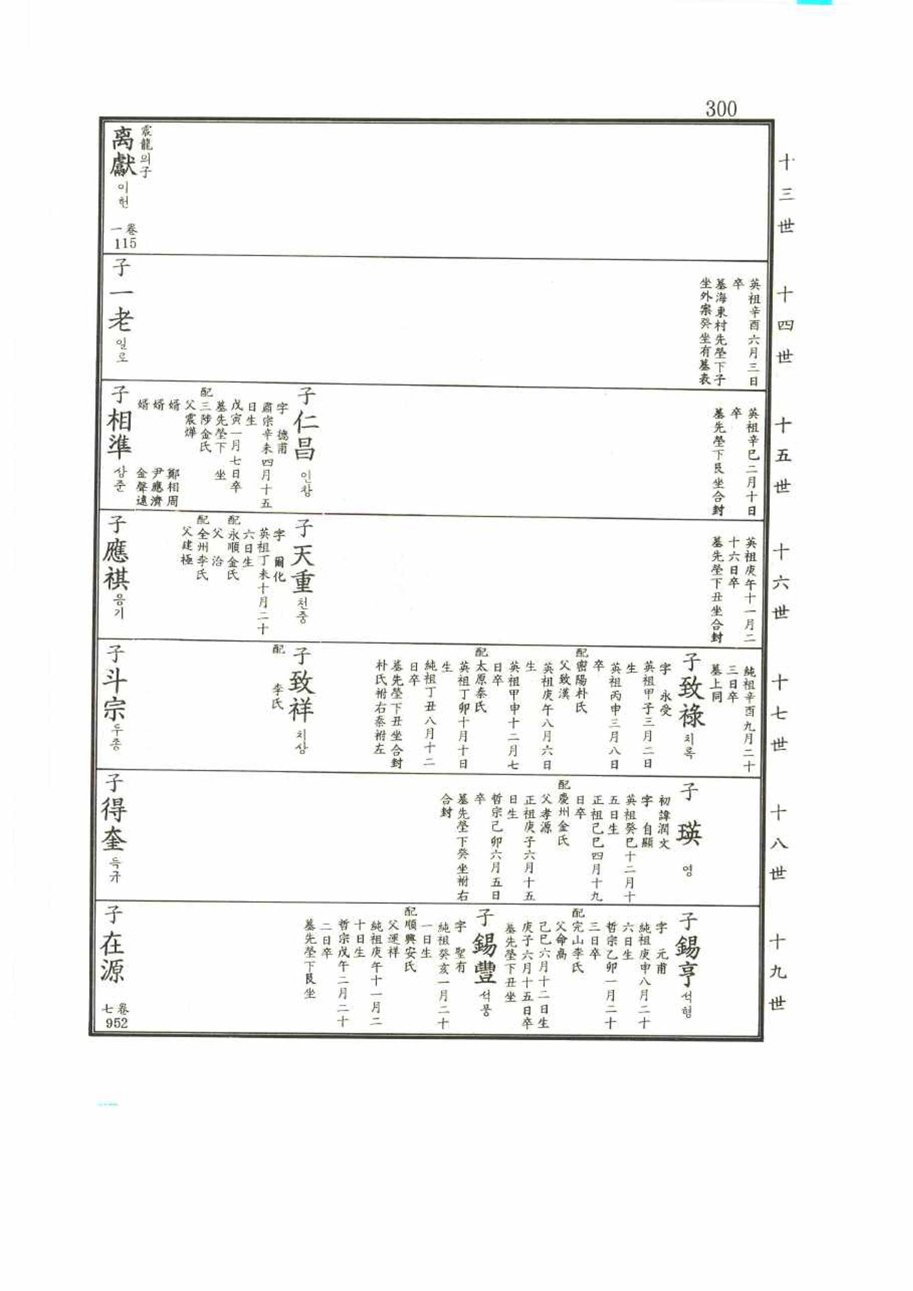 강릉유씨대동보2권 300페이지