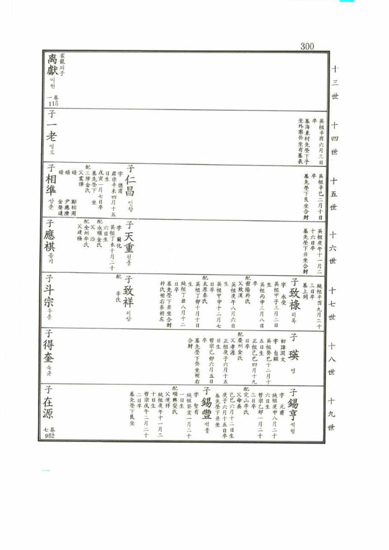 강릉유씨대동보2권 300페이지