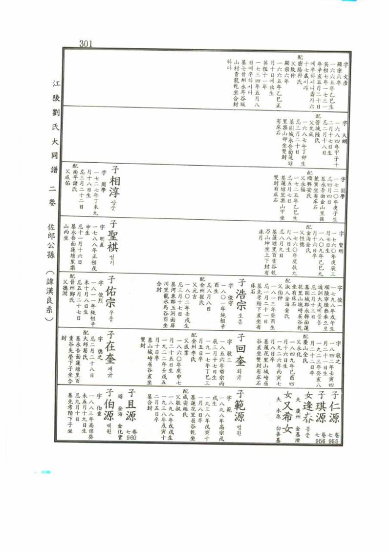 강릉유씨대동보2권 301페이지