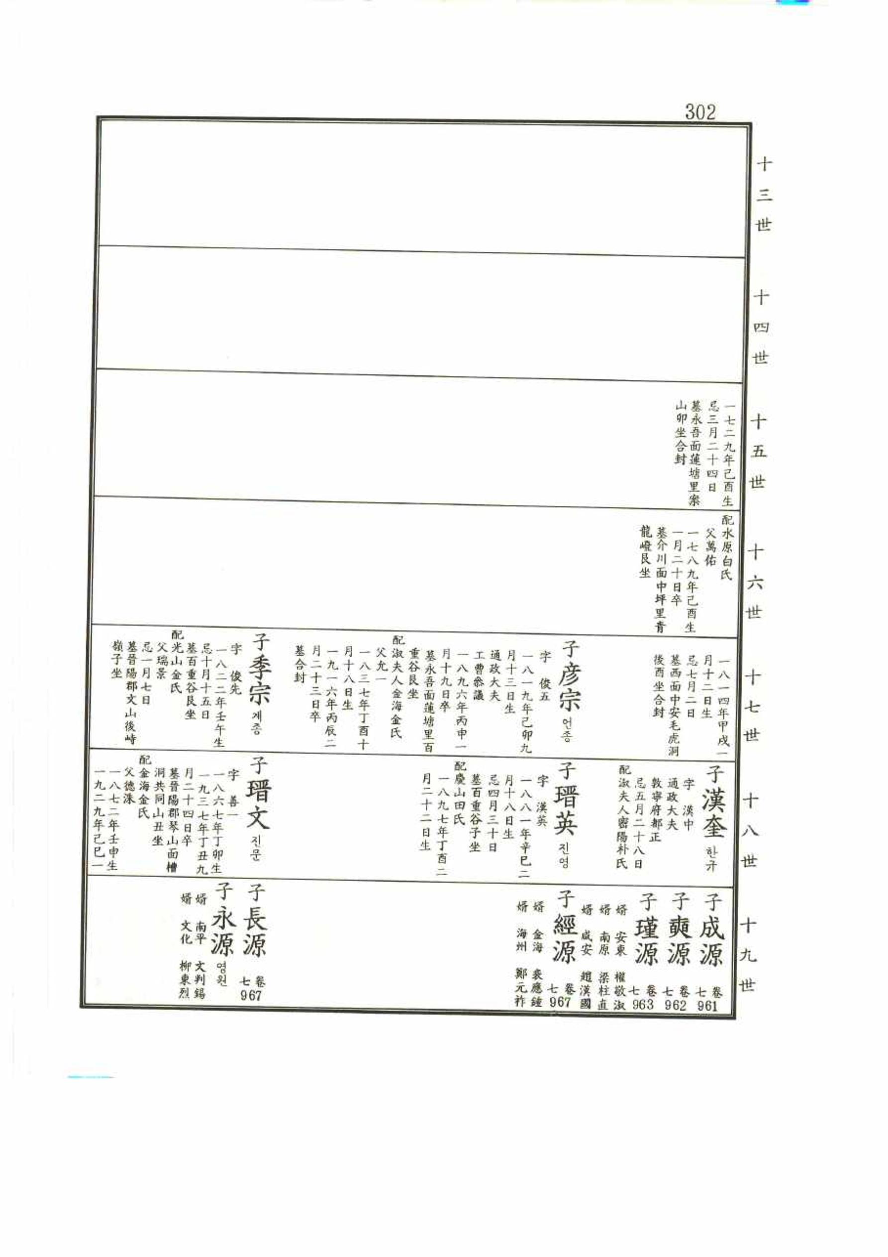강릉유씨대동보2권 302페이지