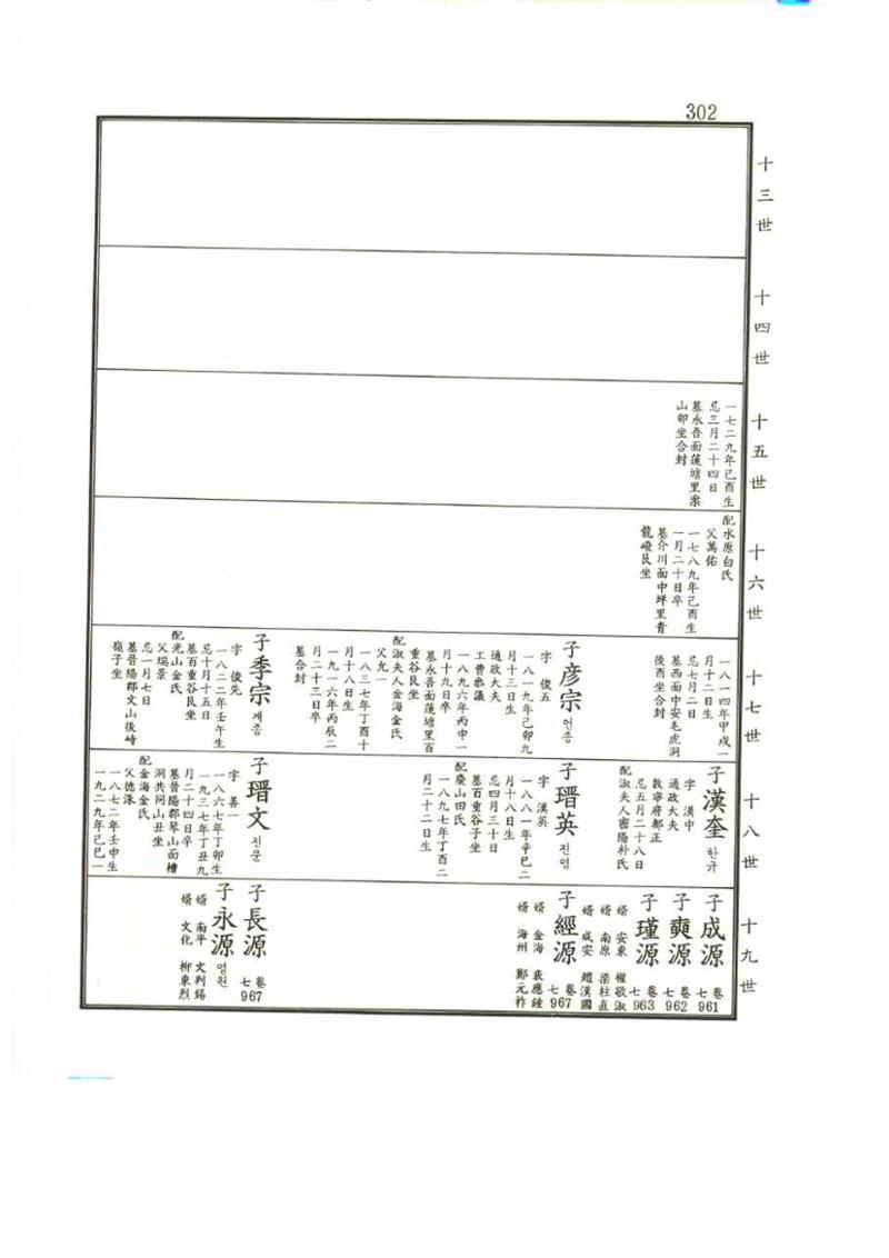 강릉유씨대동보2권 302페이지