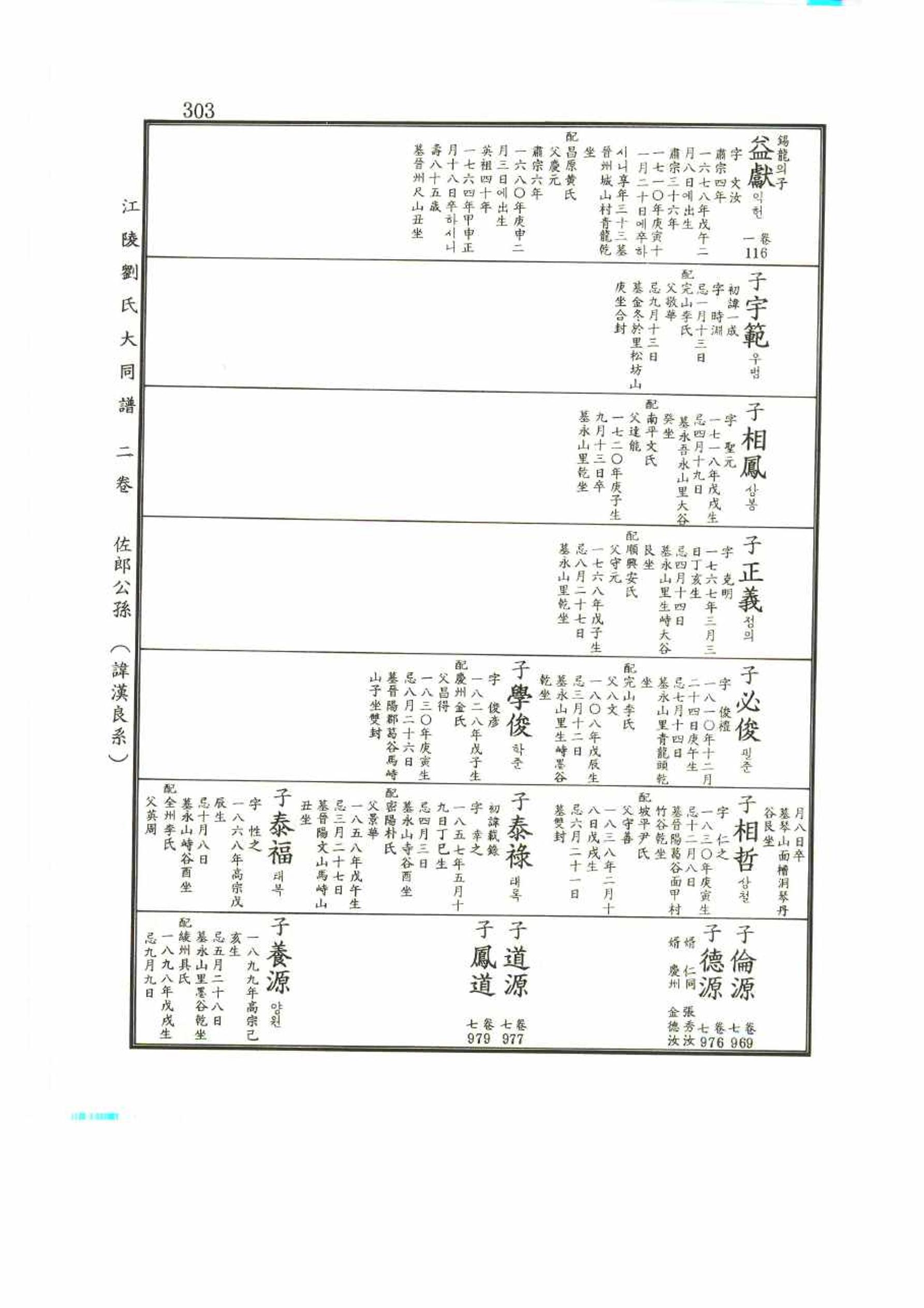 강릉유씨대동보2권 303페이지