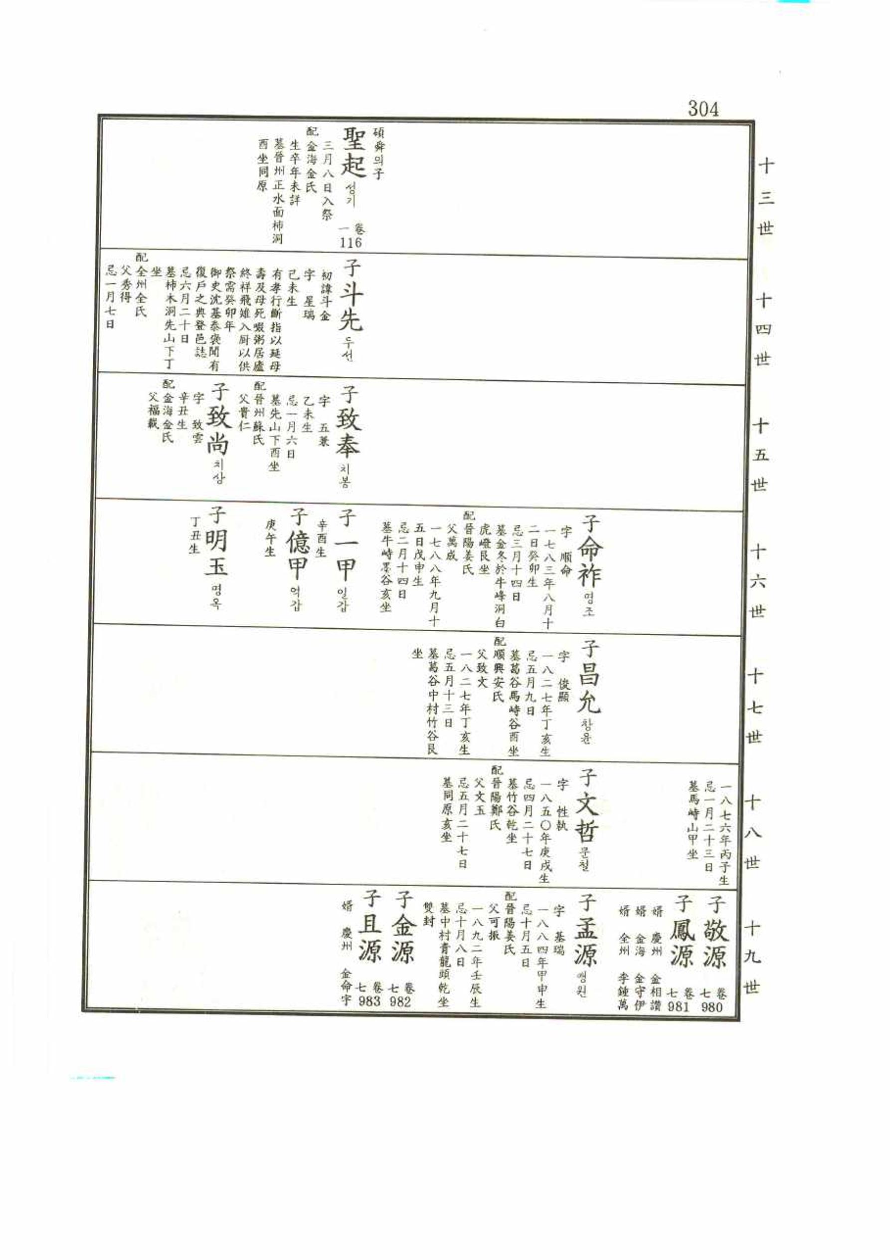강릉유씨대동보2권 304페이지