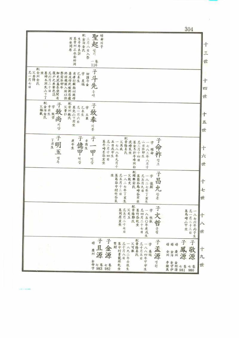 강릉유씨대동보2권 304페이지