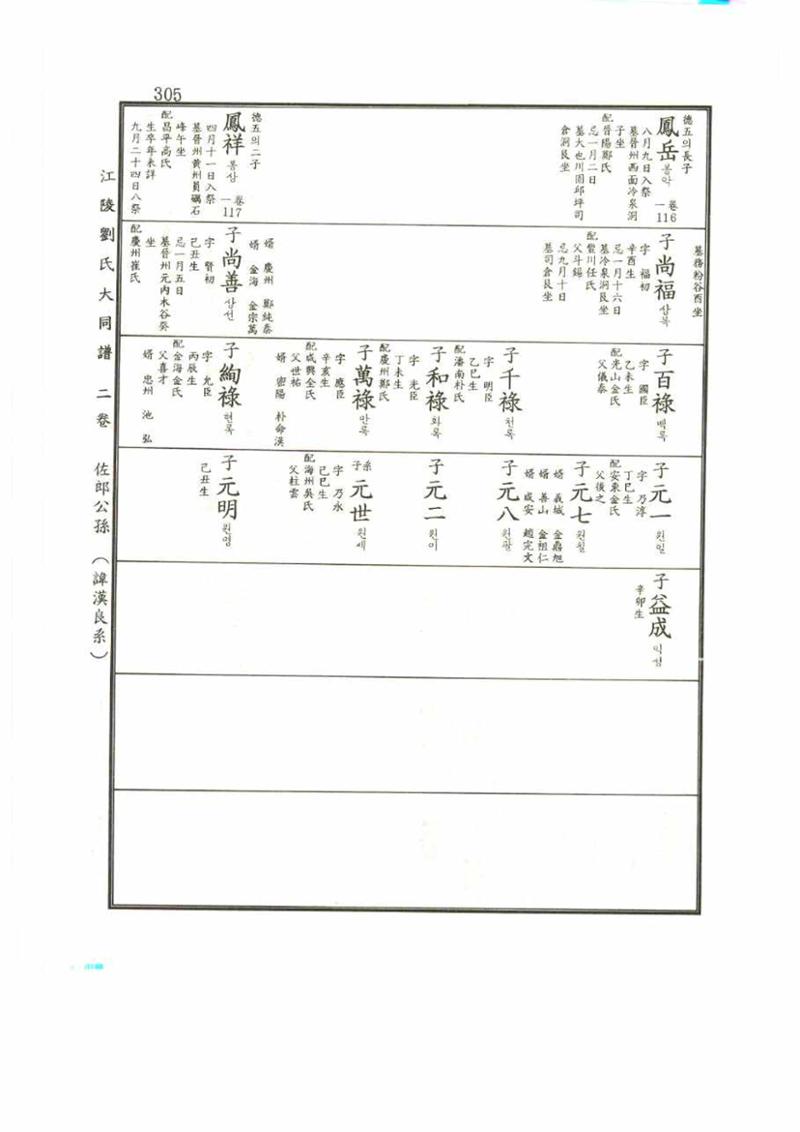 강릉유씨대동보2권 305페이지