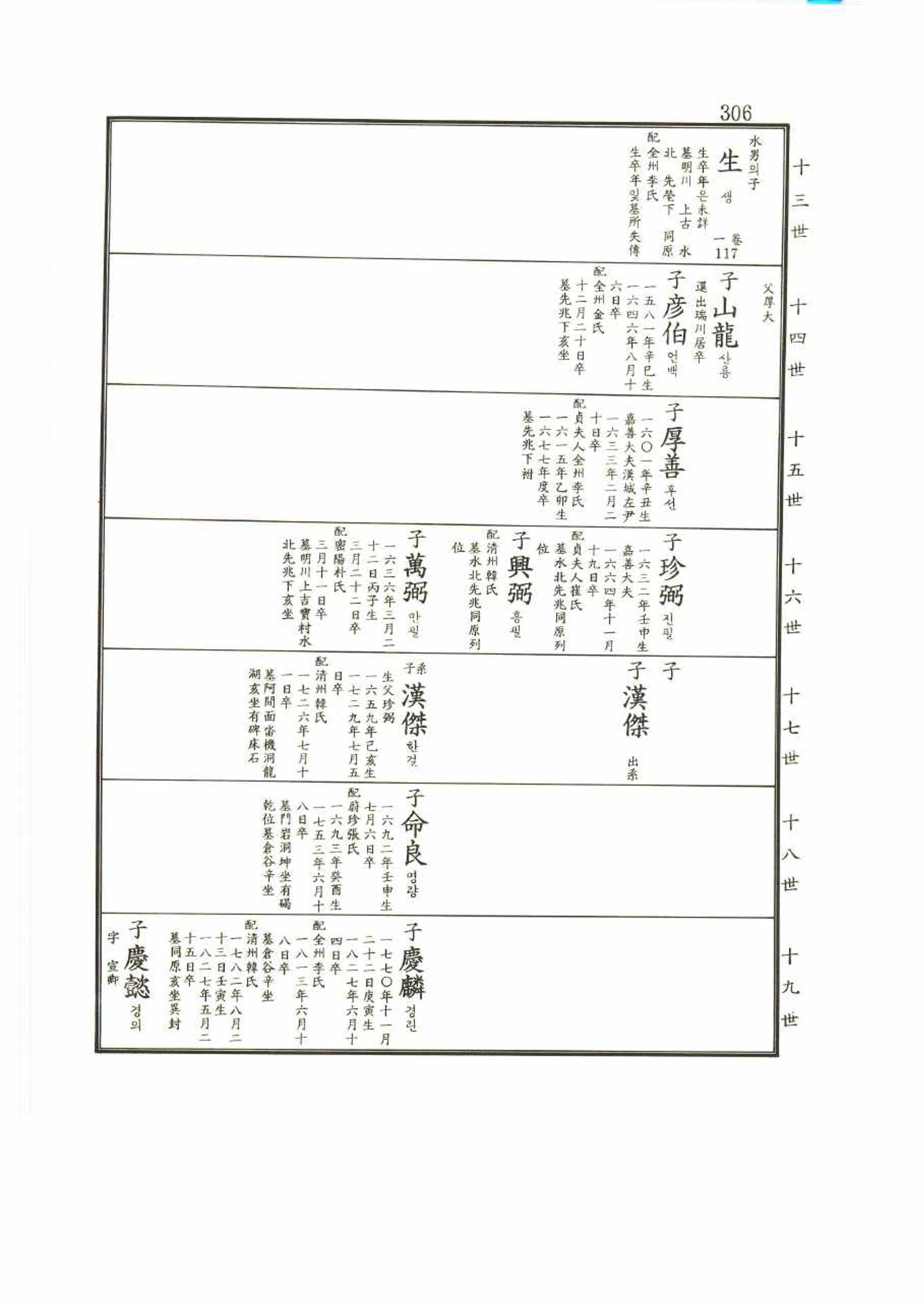 강릉유씨대동보2권 306페이지