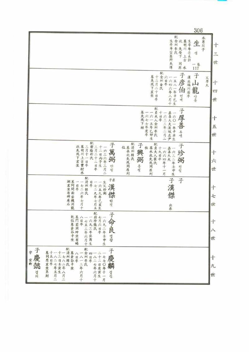 강릉유씨대동보2권 306페이지