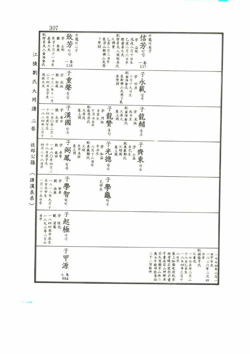 강릉유씨대동보2권 307페이지