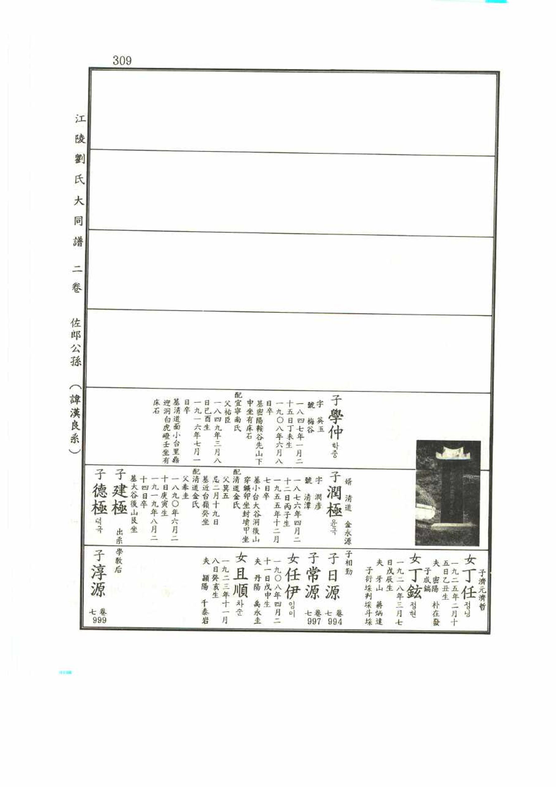 강릉유씨대동보2권 309페이지
