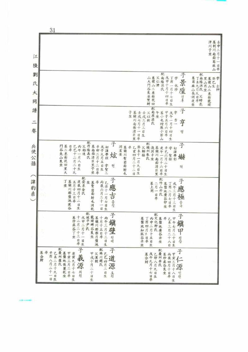 강릉유씨대동보2권 31페이지