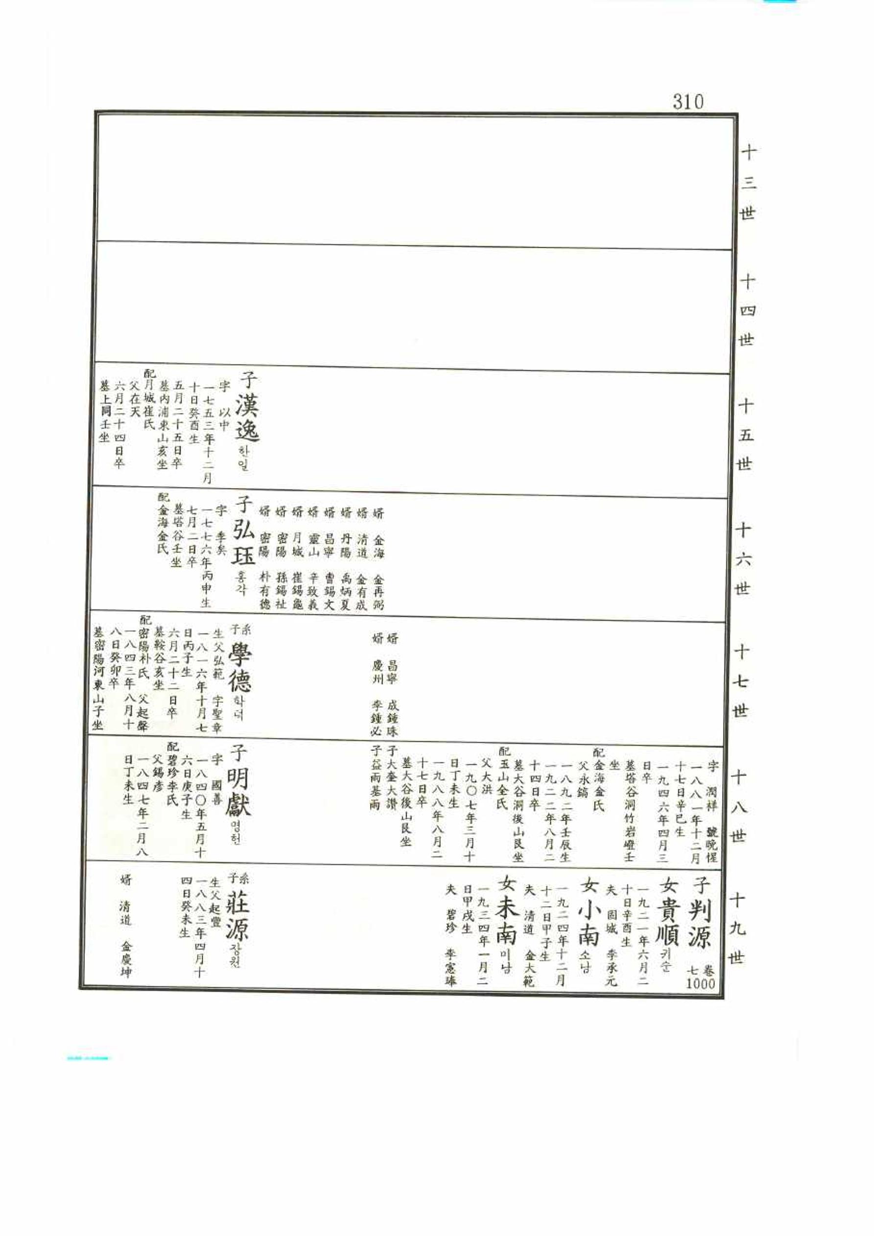 강릉유씨대동보2권 310페이지