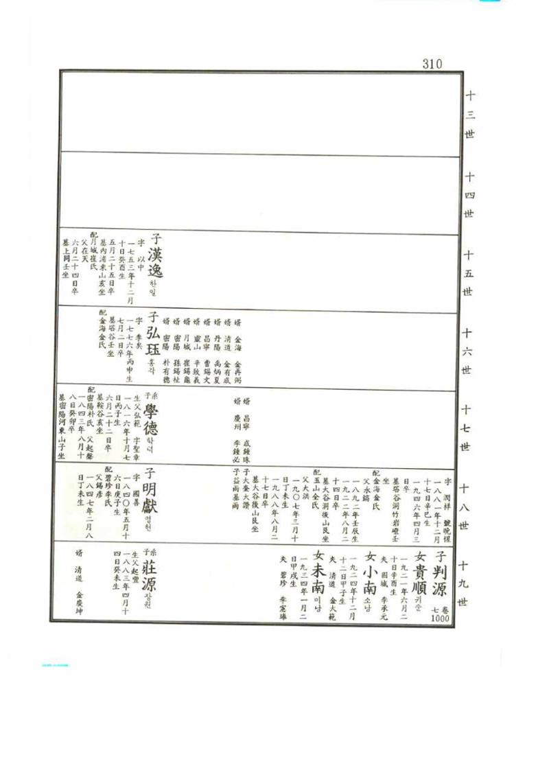 강릉유씨대동보2권 310페이지