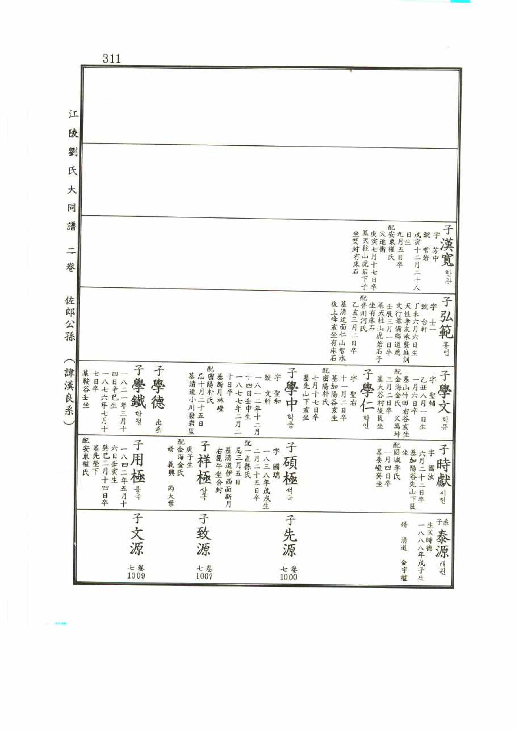 강릉유씨대동보2권 311페이지