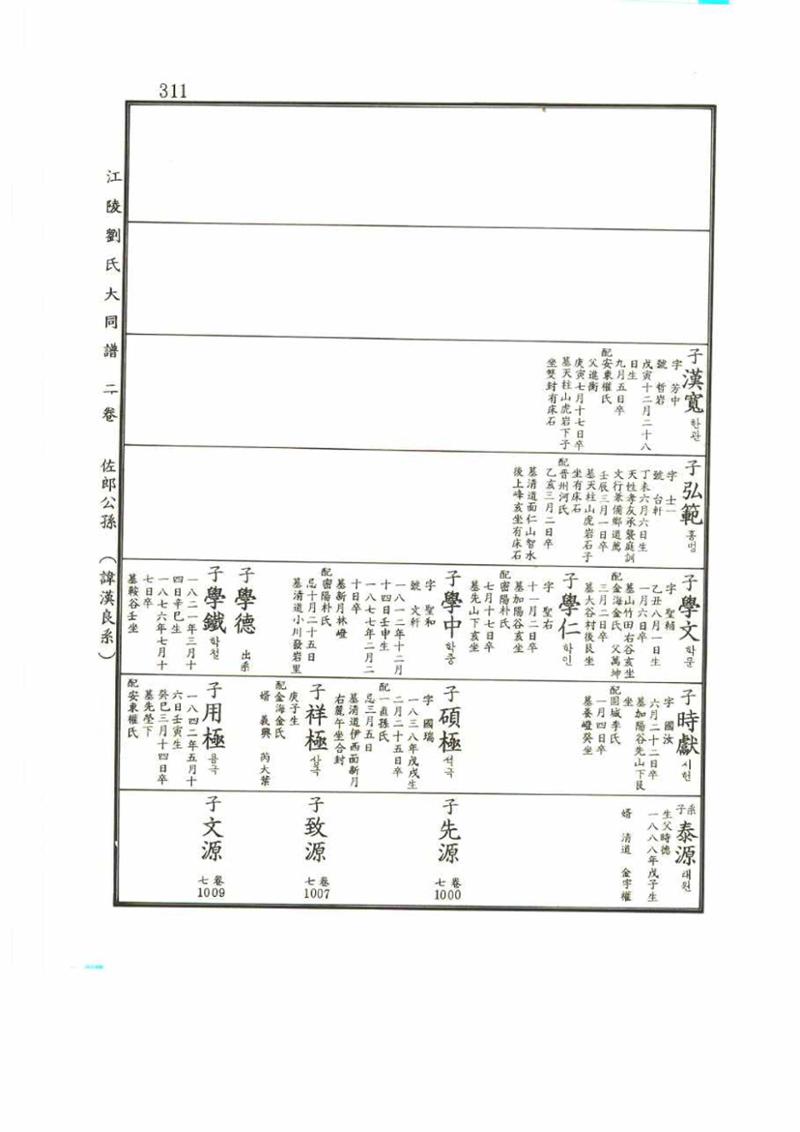 강릉유씨대동보2권 311페이지