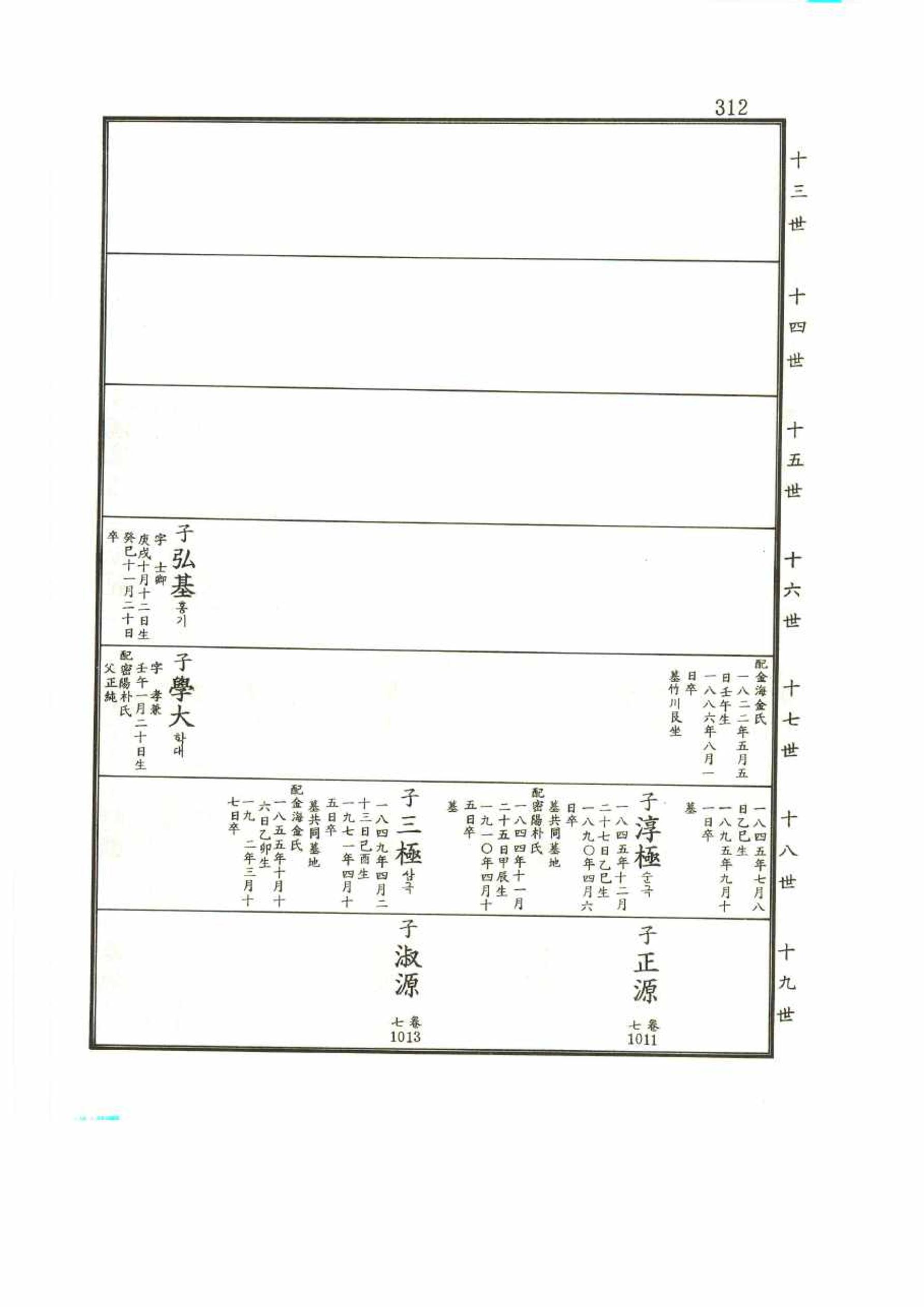 강릉유씨대동보2권 312페이지