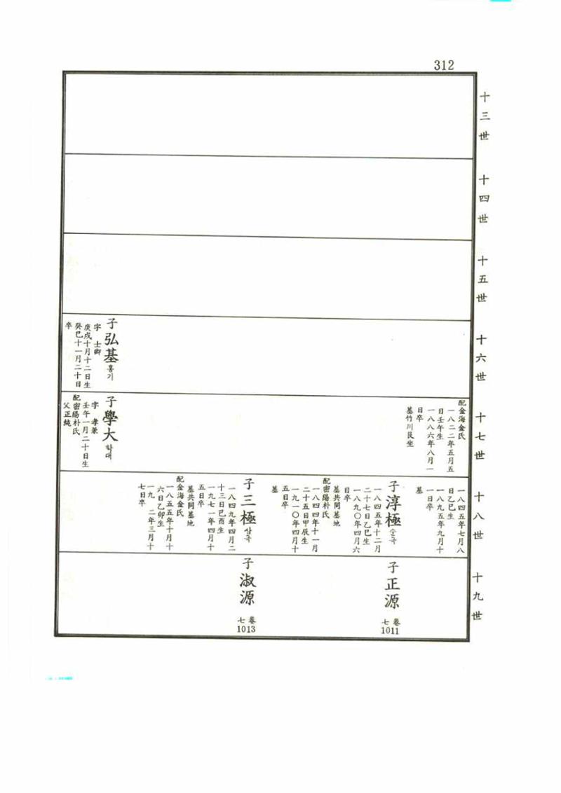 강릉유씨대동보2권 312페이지