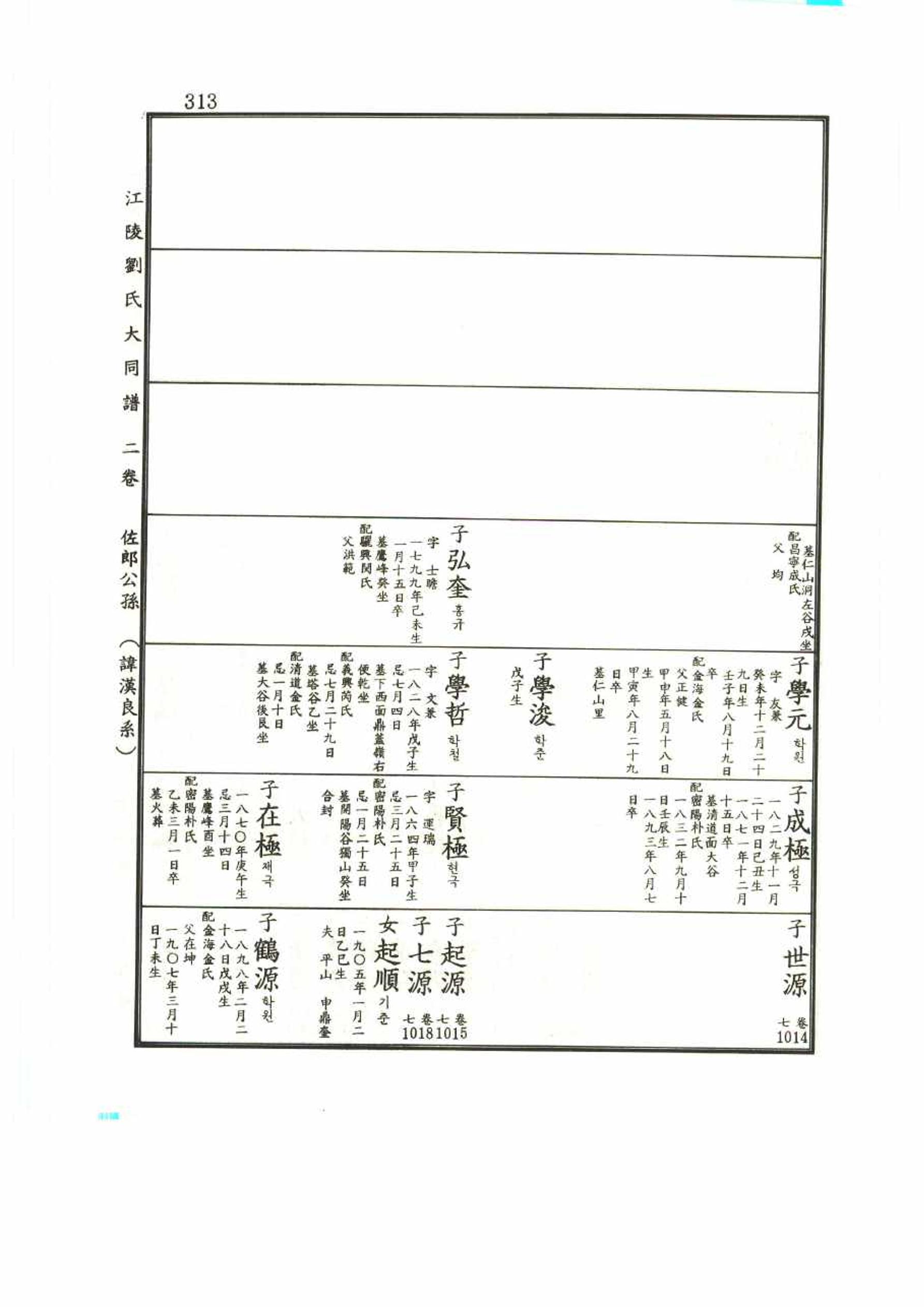 강릉유씨대동보2권 313페이지