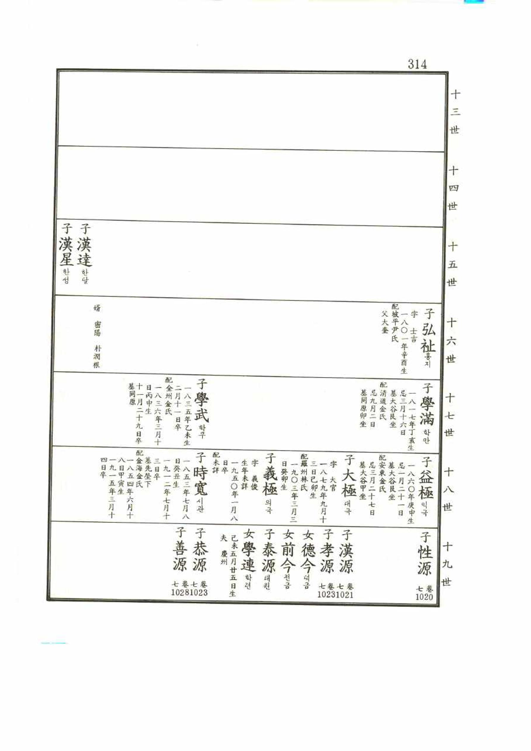 강릉유씨대동보2권 314페이지