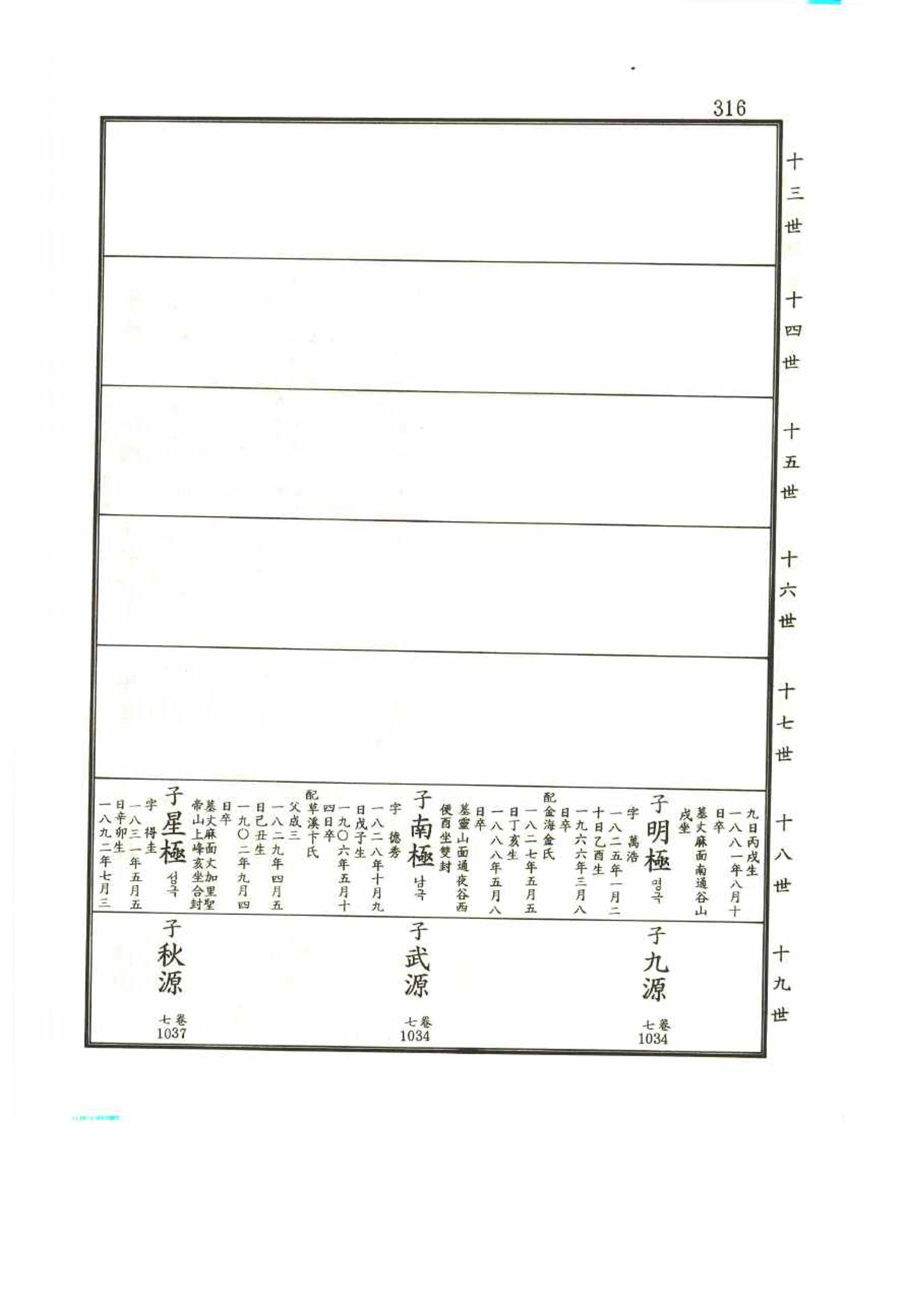 강릉유씨대동보2권 316페이지