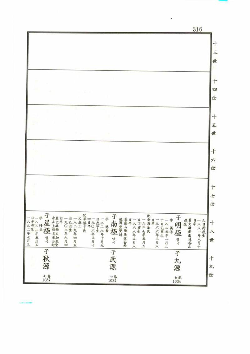 강릉유씨대동보2권 316페이지